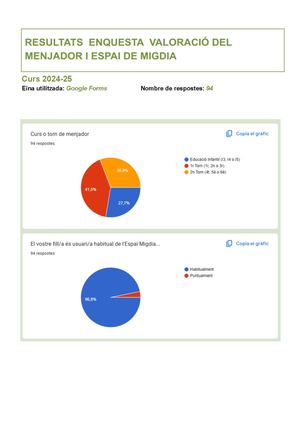 Resultats Enquesta Valoració Espai Migida 2025