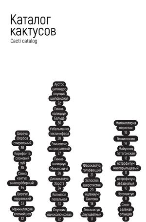 Каталог кактусов