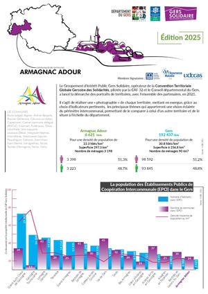 Portrait Armagnac Adour 2025