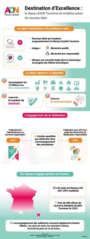 06 23 Infographie Dex