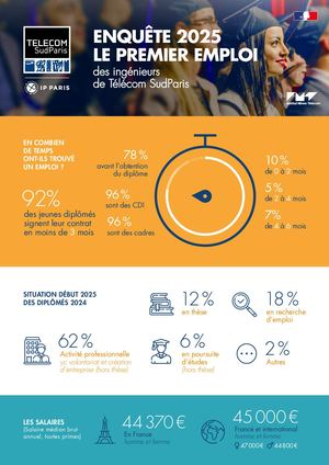 Enquête premier emploi