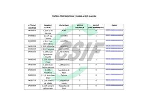 Centros de Compensatoria - Almería 2024-25
