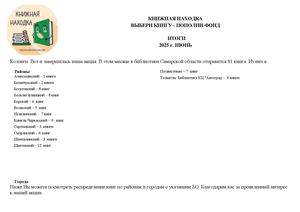 КНИЖНАЯ НАХОДКА_2025_июль