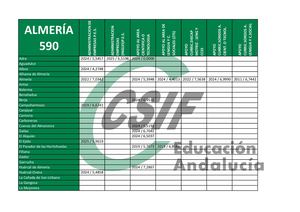 Puntos de Corte ALMERÍA - Colocación de Efectivos 2025