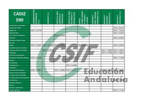 Puntos de Corte CÁDIZ - Colocación de Efectivos 2025