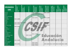Puntos de Corte GRANADA - Colocación de Efectivos 2025