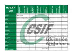 Puntos de Corte HUELVA - Colocación de Efectivos 2025