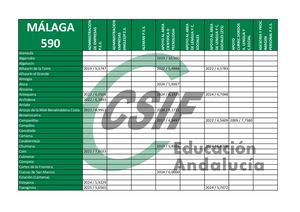Puntos de Corte MÁLAGA - Colocación de Efectivos 2025