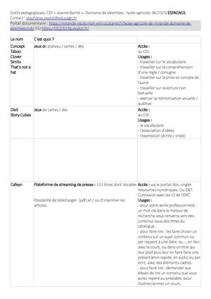Espagnol Ressources Pédagogie