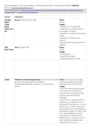 Anglais Ressources Pedagogie