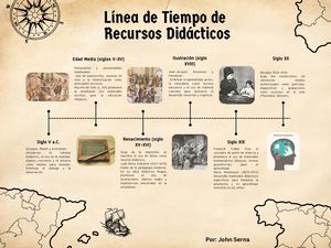 Línea Del Tiempo (Recursos Didácticos)