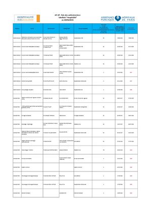 Services Labellisés Hospitalité 2025