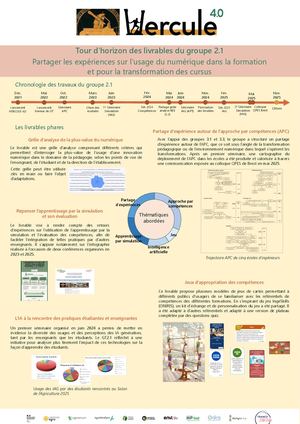 Posters livrables Hercule 4.0 - Juin 2025