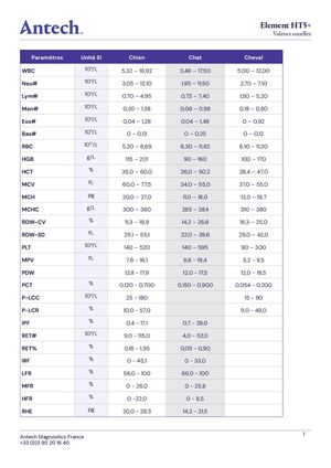 Element Poc Reference Ranges Calaméo - 2025 Reference Ranges Element Ht5+ Si Fr