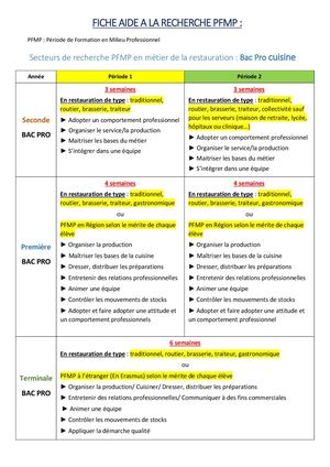 Procédure Recherche Pfmp Bac Pro Cuisine