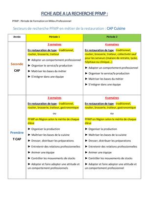 Procédure Recherche Pfmp Cap Cuisine