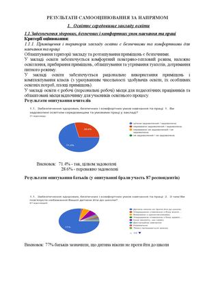 Результати самооцінювання