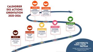 Frise éVénements Calendrier Actions 23 24 Univ Fcomté