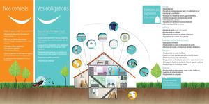 Guide Bien vivre ma location