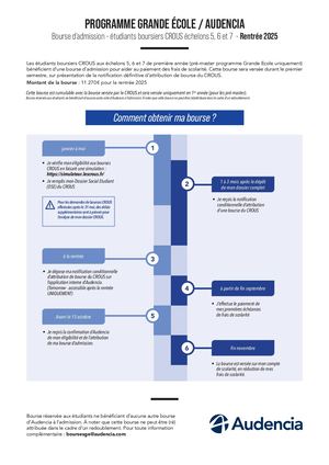 Schéma bourses étudiantes 2024 GE
