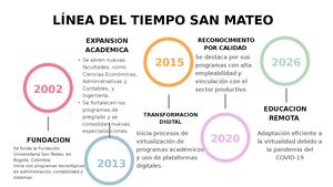 Mapa Mental Línea Del Tiempo O Mapa De Ruta De Cinco Años Multicolor Circular, Visual Y Corporativo