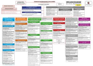 Organigramme Des Services Mai 2025