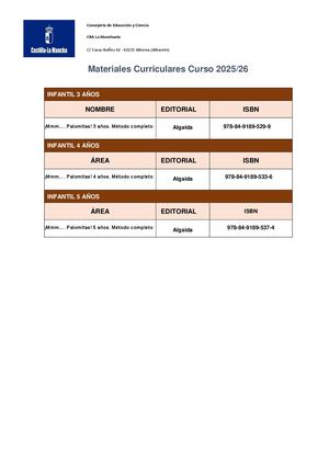 Listado De Materiales Curri 2025 2026 Docx