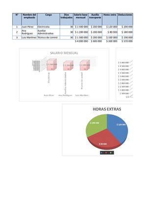 Nomina Junio