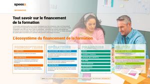 Infographic Financement De La Formation