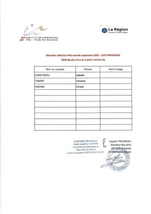 Résultats Sélection Ifas Rentrée Septembre 2025 Liste Principale Ashq De Plus D'un An Relevant De L'article 11