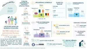 Observatoire Juin 2025 Pptx (4)