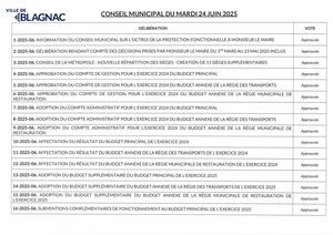 Liste Des Deliberations Cm 24 06 2025