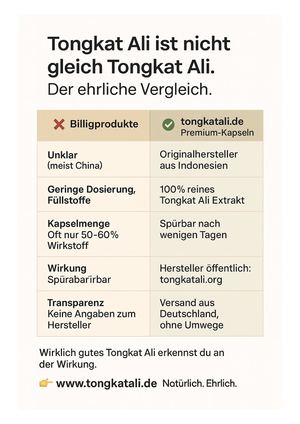 Tongkat Ali Vergleich – Wirkung, Qualität & Kaufberatung