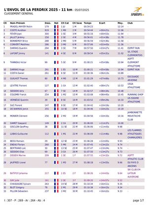 Trail De La Perdrix 11 km