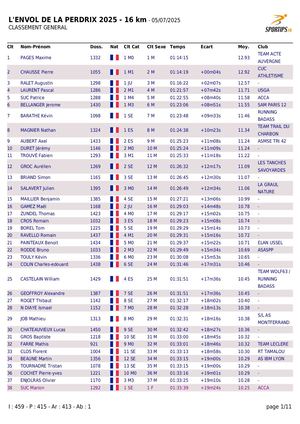 Trail De La Perdrix 16 km