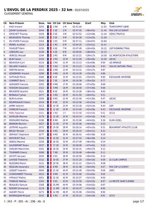 Traill De La Perdrix 32 km