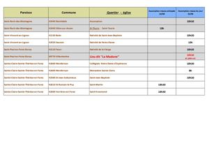 2025 - Messes De L'assomption