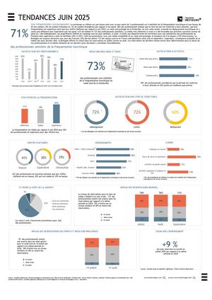 Publication Tendances Juin 2025