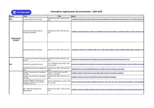 Information Règlementaire Juin 2025