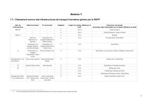 7 3 1 7 1 B Annexes Classement Sonore Infra Terrestres