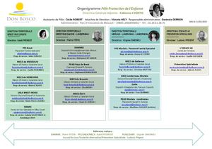 Organigramme Pôle PE 2024 05 14