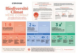 Covivio Infographie Rapport Nature