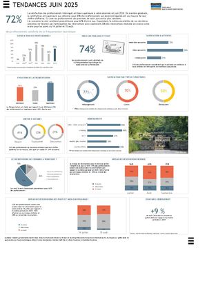 Enquête De Conjoncture De Juin 2025