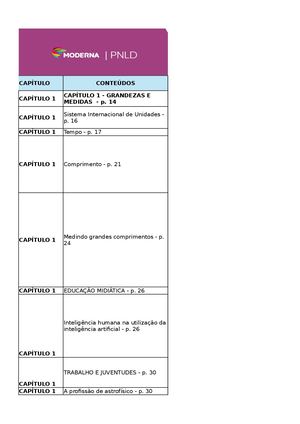Comparativo Moderna SuperAção Matemática Pr