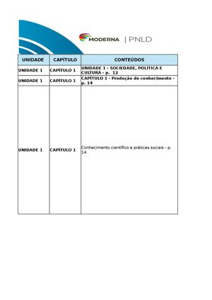Comparativo Moderna Plus Sociologia PR
