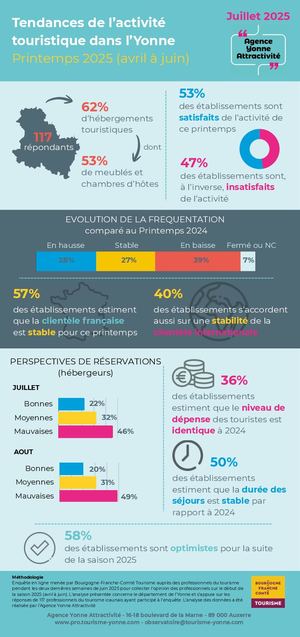 Infographie Conjoncture Printemps 2025