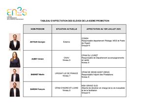Affectation Des éLèves De La 61ème Promotion Pour Site Internet