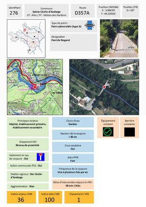 Fiches atlas 60 points routiers inondables(source CD30 juillet 2025)