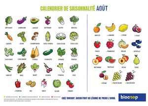 Calendrier De Saisonnalité Août 2025