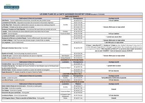 Les Bons Plans De La Carte Saisonnier Rochefort Océan 2023